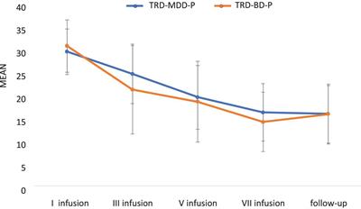 Central nervous system-related safety and tolerability of add-on ketamine to standard of care treatment in treatment-resistant psychotic depression in patients with major depressive disorder and bipolar disorder